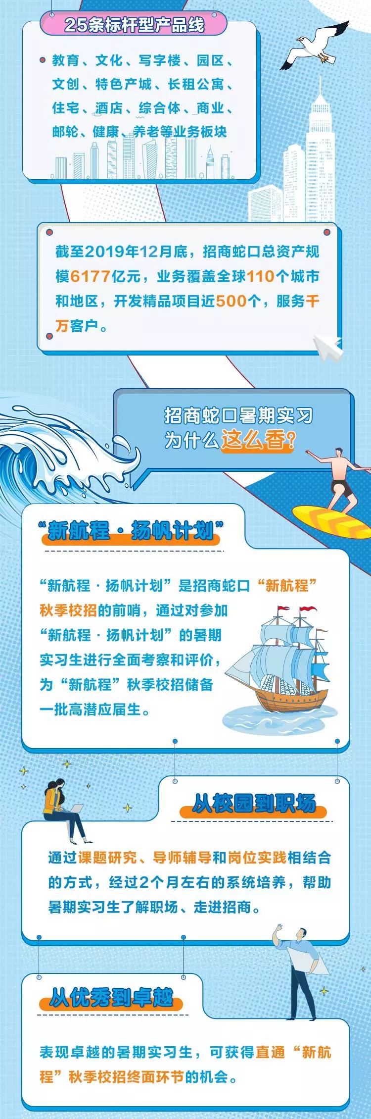 深圳蛇口最新招聘消息