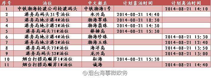 渤海轮渡最新时刻表，探索海上交通的便捷之旅