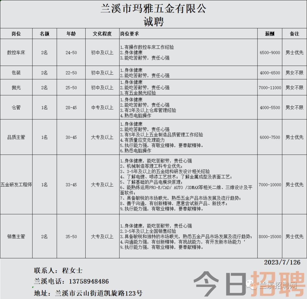 金盛兰最新招聘信息，开启职业新篇章的黄金机会