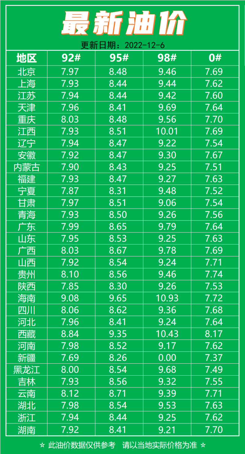 93油价调整最新消息，市场动态与未来展望展望分析