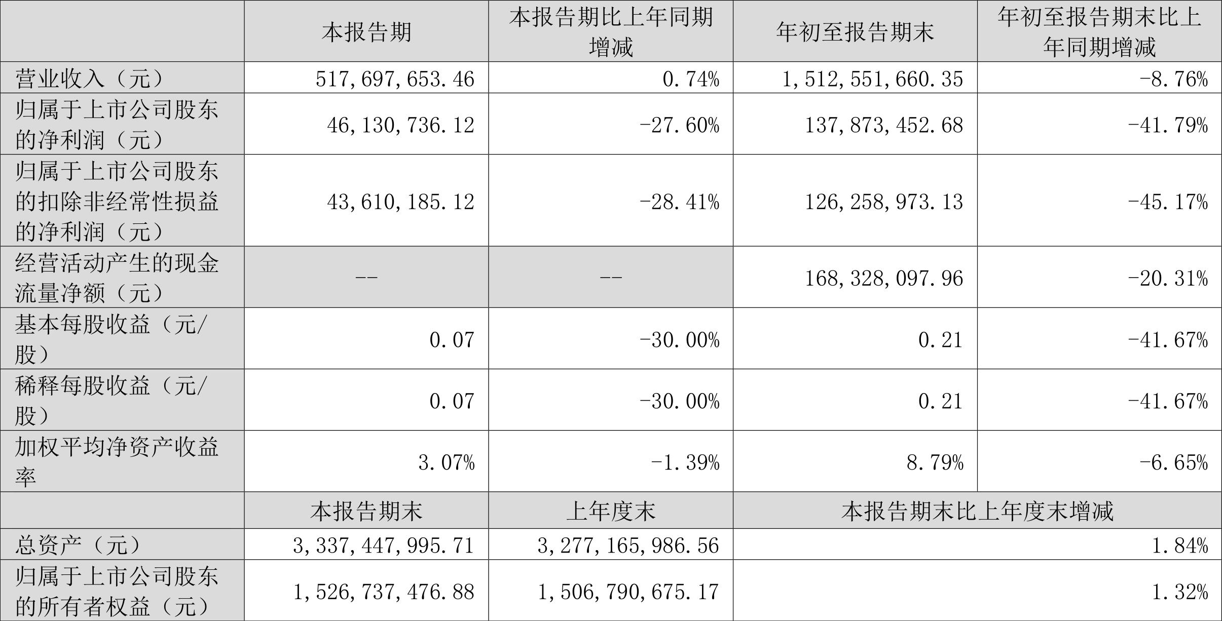 鲍斯股份最新动态、市场表现及未来展望