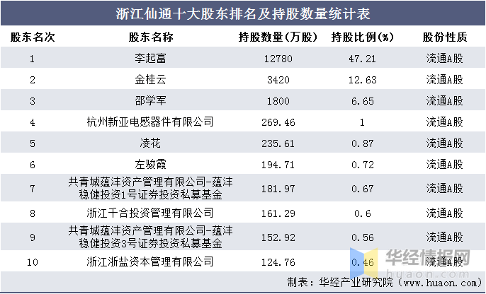 浙江仙通最新探索与发展新篇章的最新消息