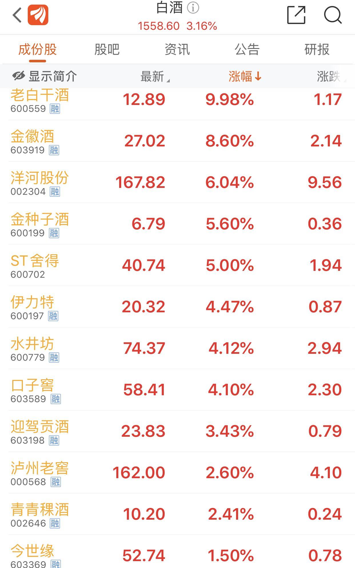 金徽酒股票最新消息解析