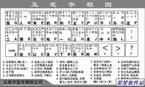 五笔字根表最新版，从基础到进阶的打字必备利器