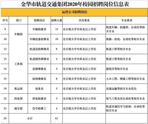 金华人才网最新招聘信息解读，求职者的必备指南