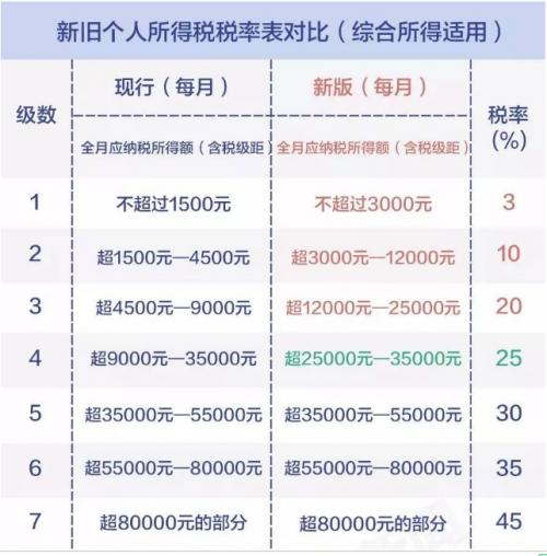 解读最新企业所得税税率表