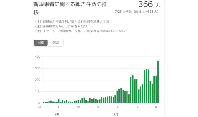 全球健康挑战持续观察，最新发现的新冠病例分析