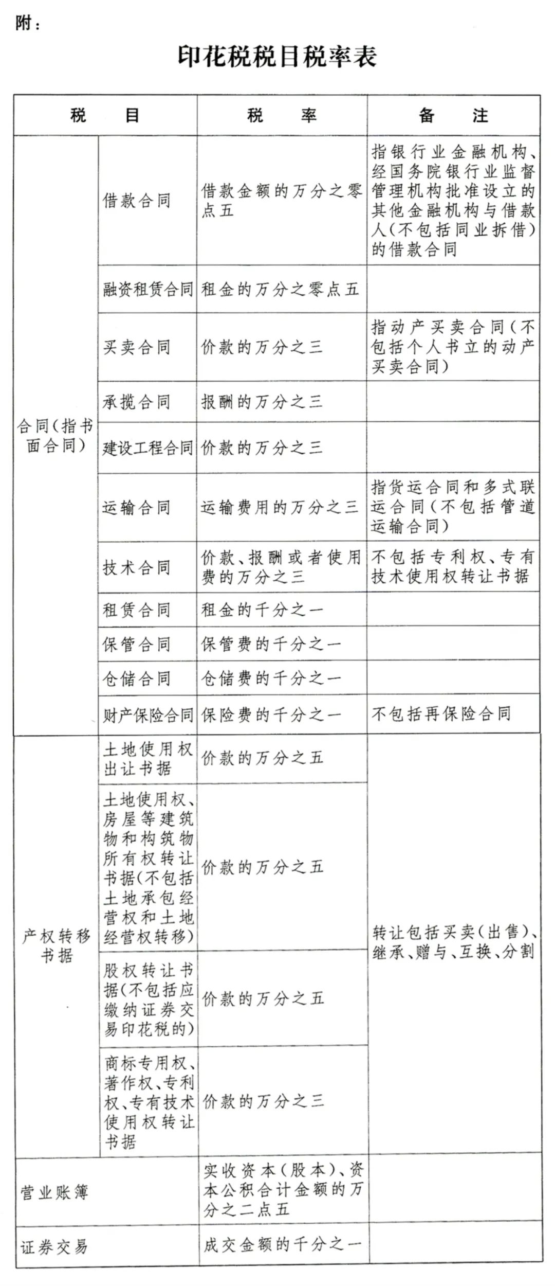 2022年印花税最新政策解读与影响分析