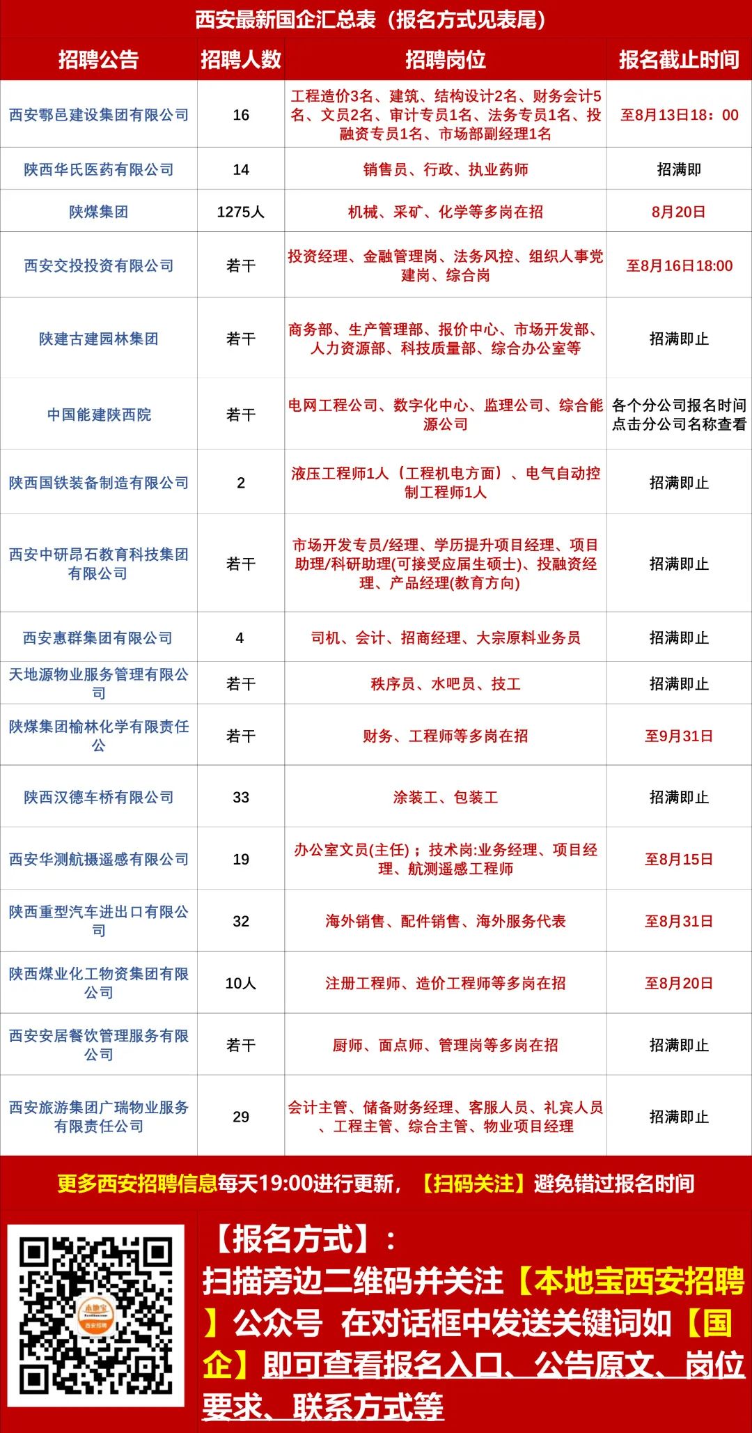 陕西省招聘网最新招聘信息概览