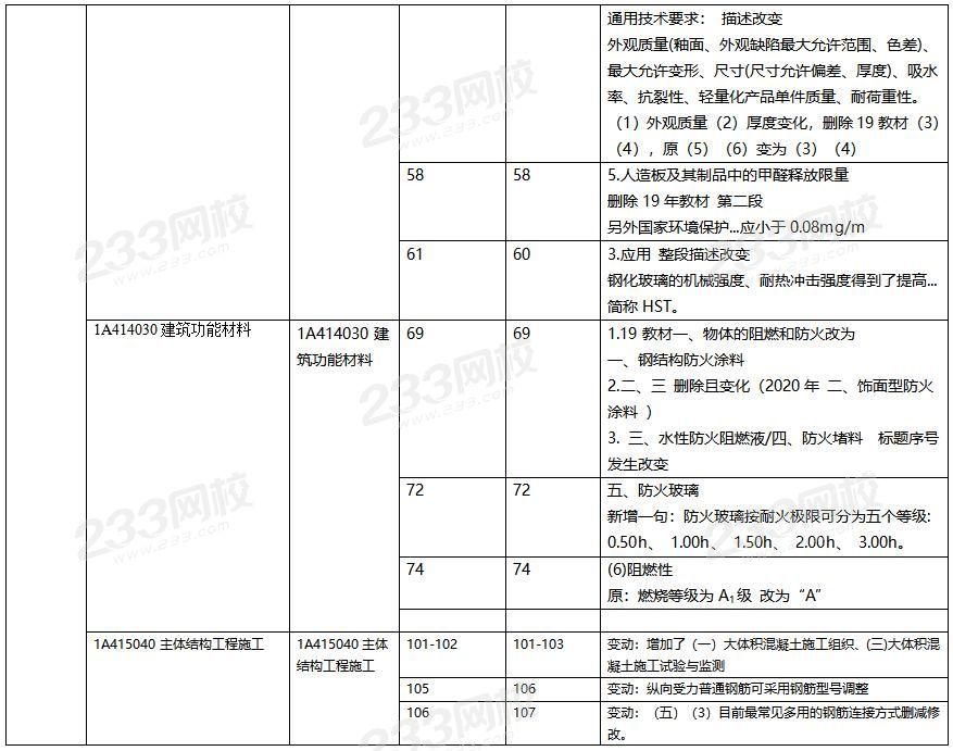 解读一级建造师最新教材，关键内容与学习策略分析