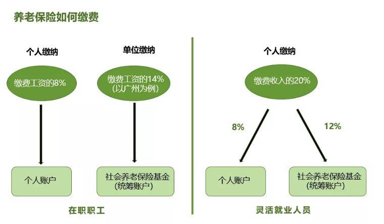 广州市退休金最新消息