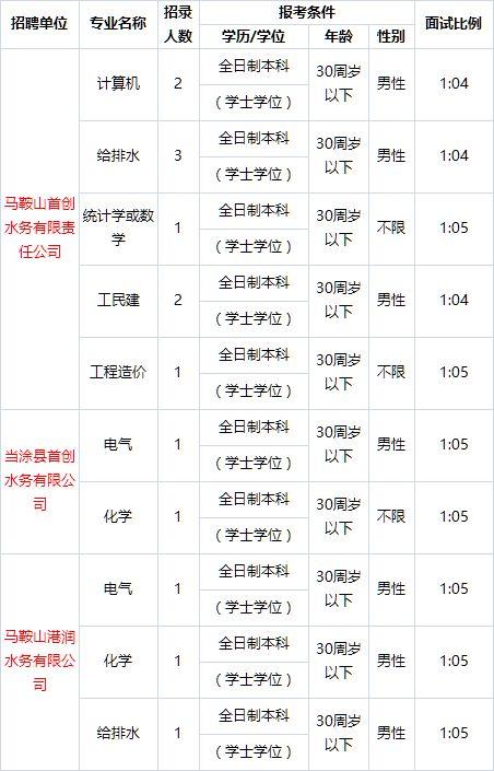 当涂最新招聘动态及其深远影响