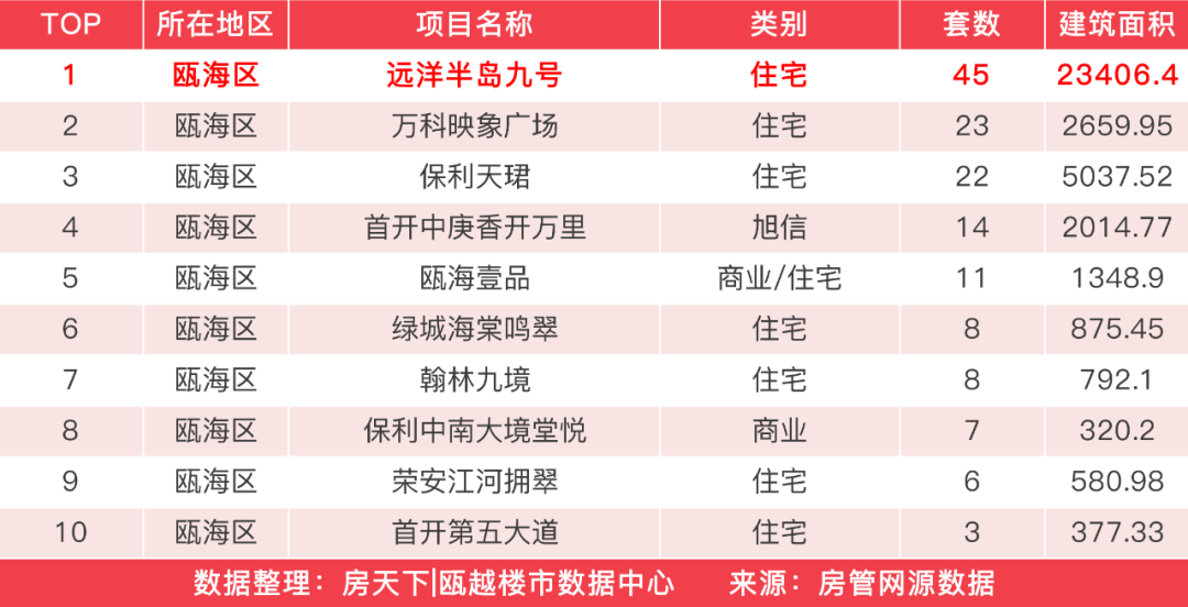 上街最新房价动态及市场走势概览，购房指南与趋势解析