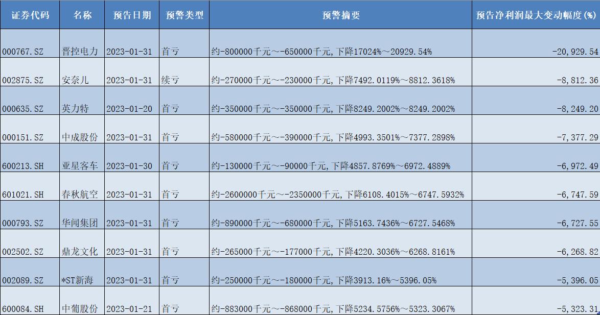 中葡股份最新公告深度解读与分析