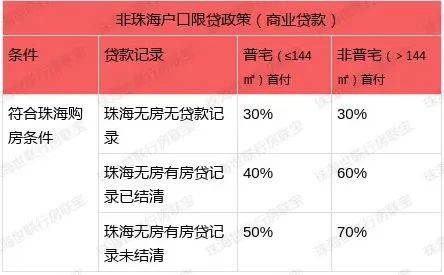 珠海最新限购政策解读及其影响分析