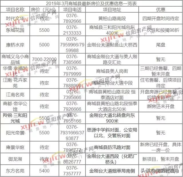 息县房价最新动态，市场走势分析与购房指南