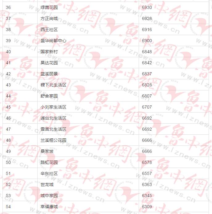 张店最新房价动态及市场走势与购房指南解析