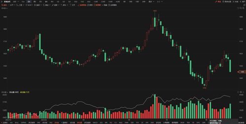 中网在线股价深度探索与解析