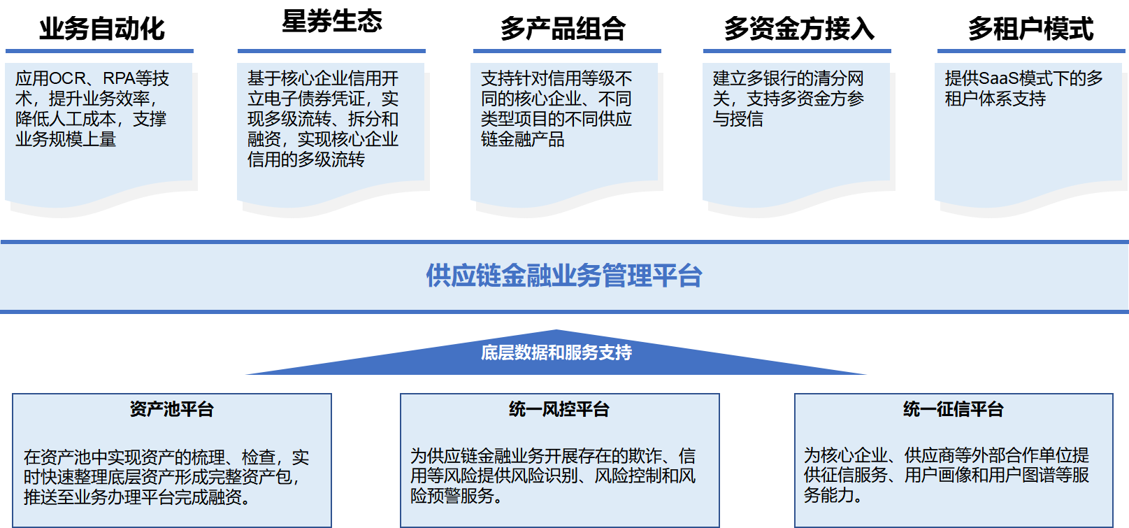 保理在线，重塑企业金融服务的未来之路