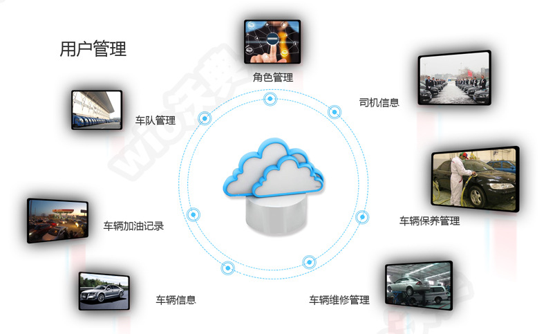 在线用户管理，构建高效智能安全数字生态系统