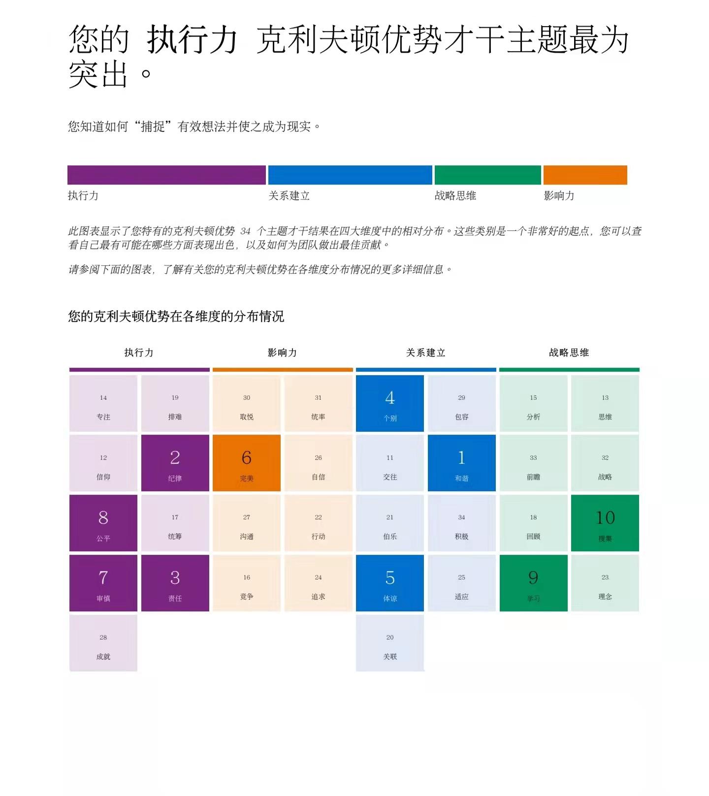 盖洛普在线测试，发掘个人优势与潜力的创新途径