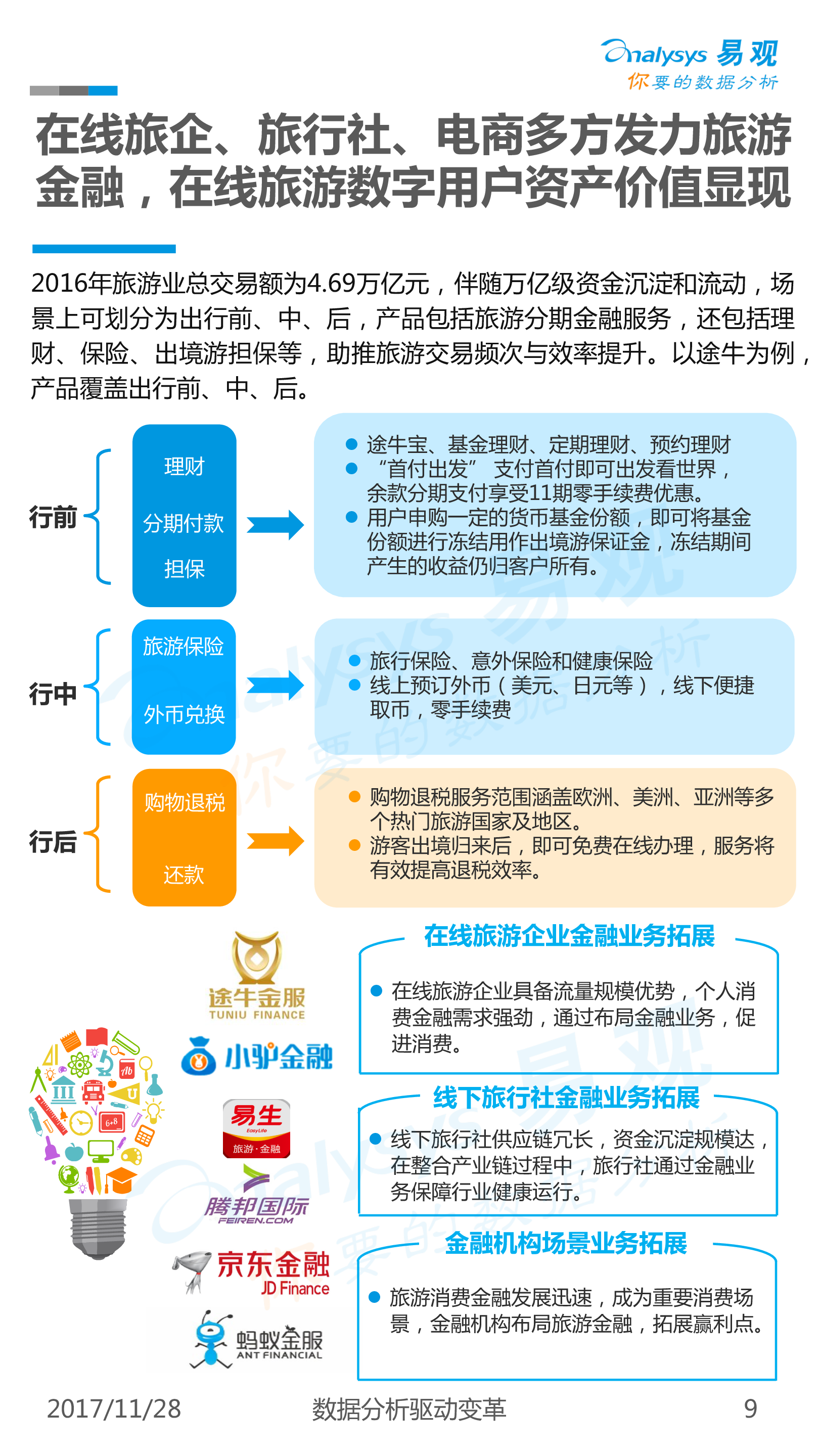 在线旅游的优势挑战与未来重塑，旅游行业的新篇章