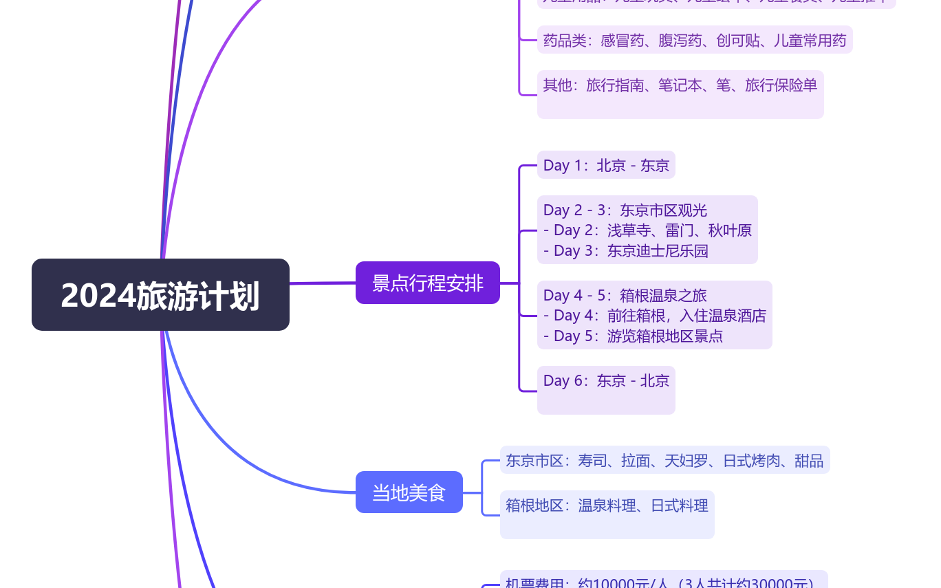 个性化在线旅游计划，打造专属旅行体验