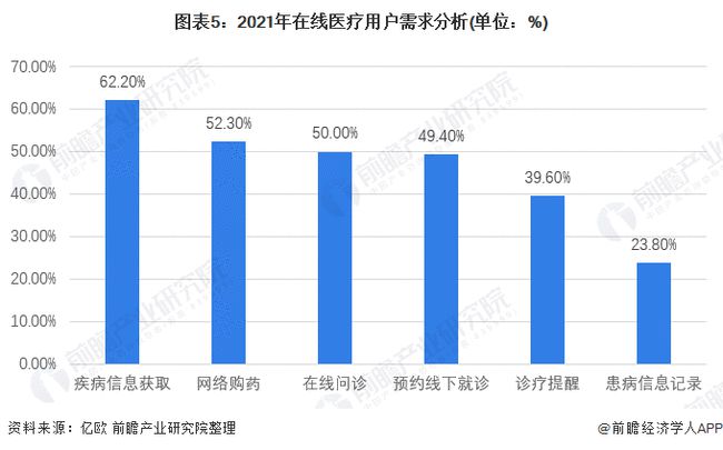 在线医疗市场，现状剖析、挑战应对与未来展望