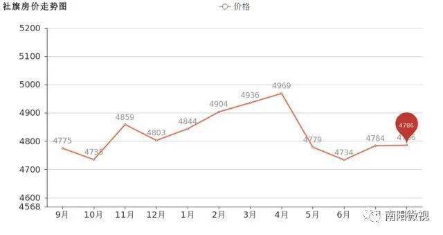 河南南阳房价走势分析与最新行情概述