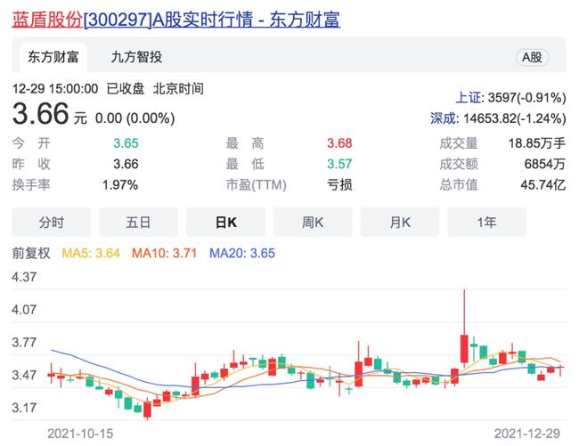 蓝盾股份最新信息全面解析报告