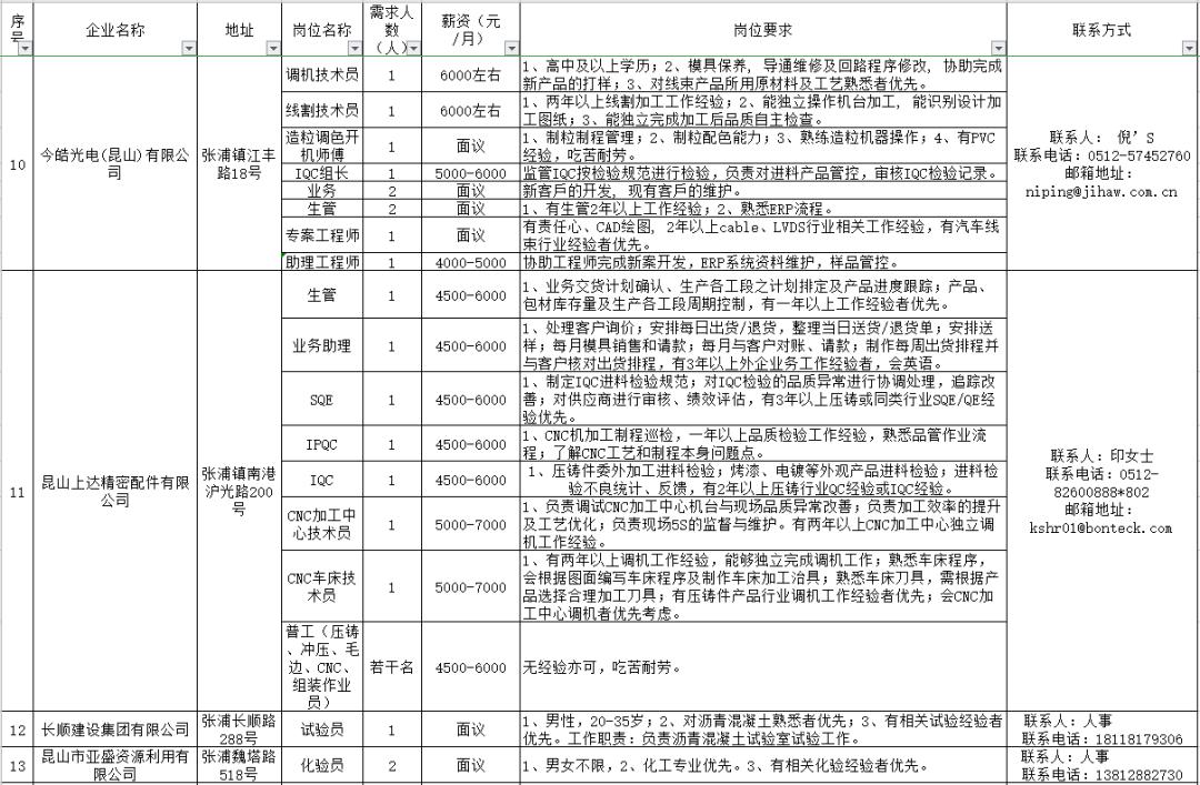 张浦最新招聘动态与职业发展机遇概览