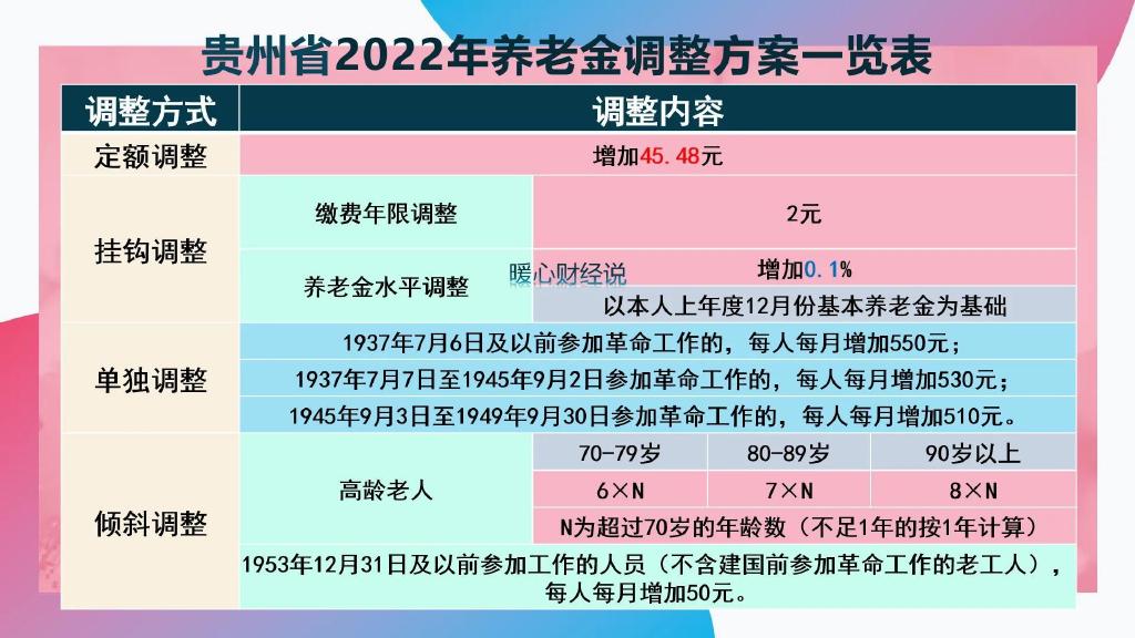 养老金最新布局揭秘，构建可持续、多元化养老保障体系新篇章