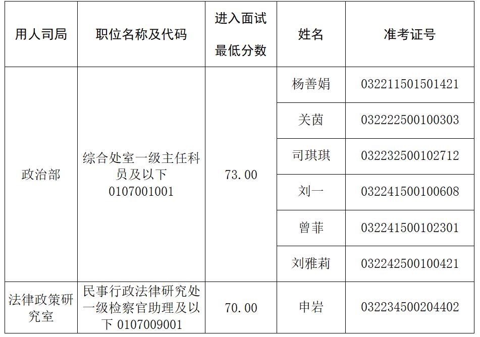 最新公务员递补规则深度解析