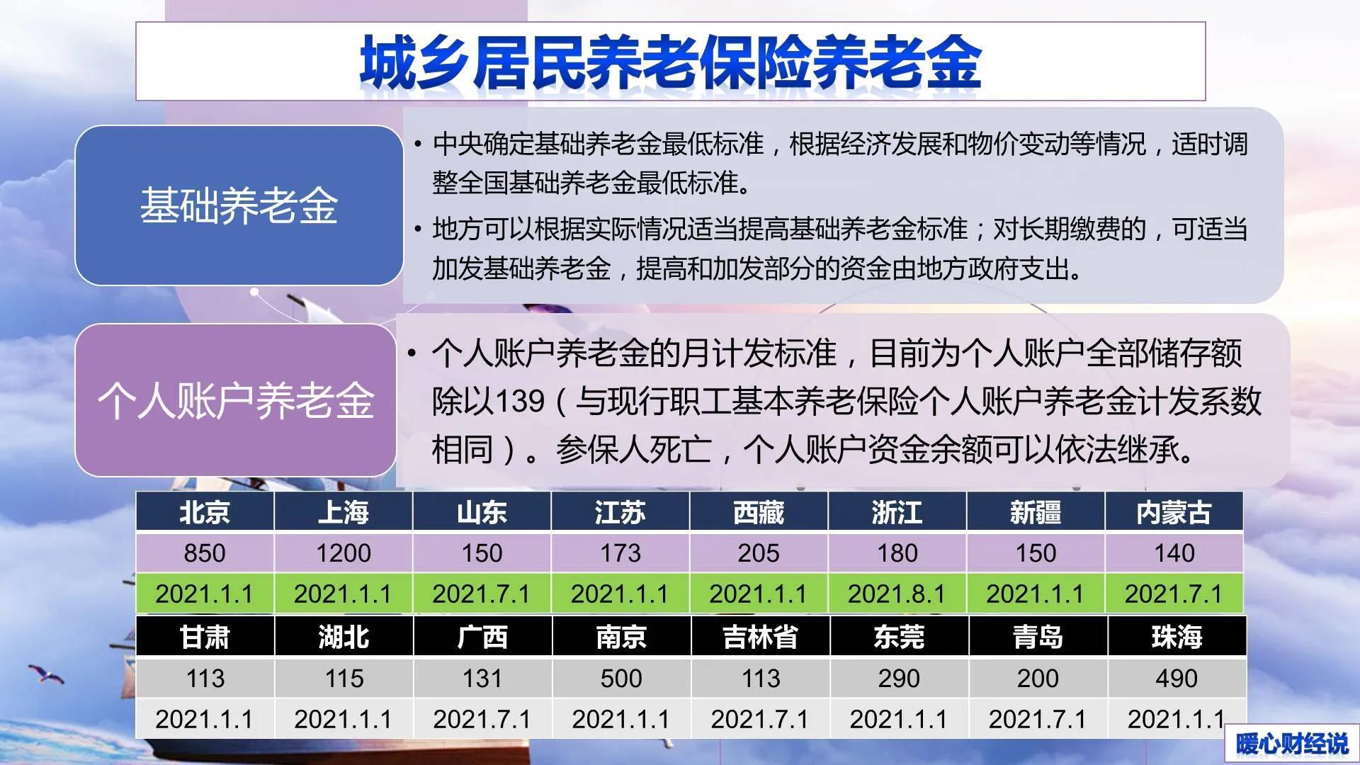 最新养老保险补交政策详解