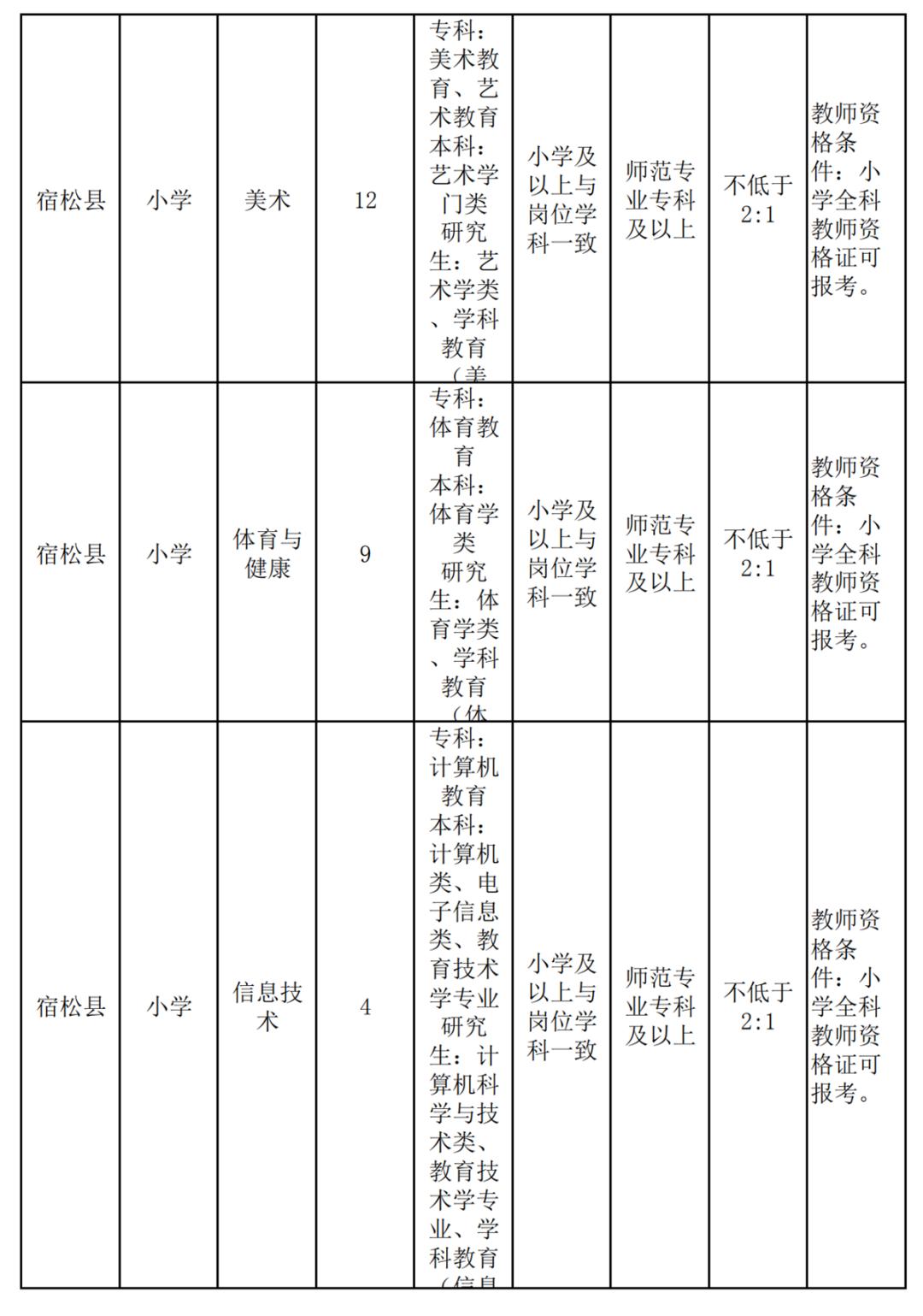 安徽安庆最新招聘信息汇总