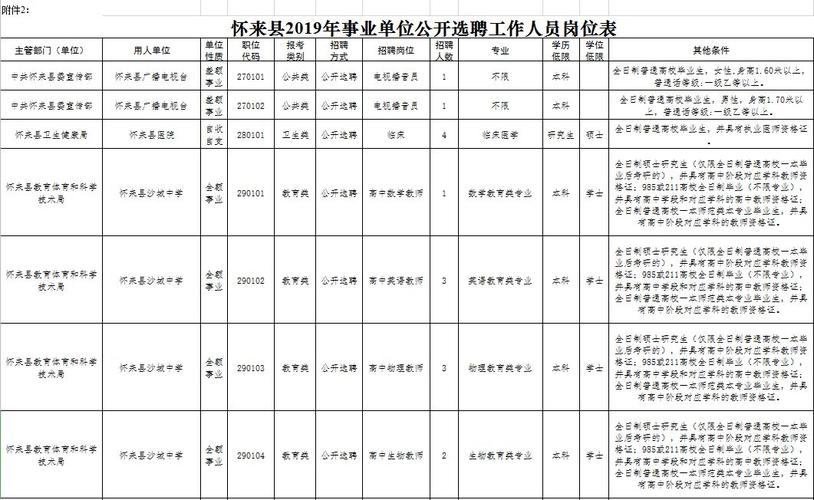 怀来沙城最新招工信息及其社会影响分析