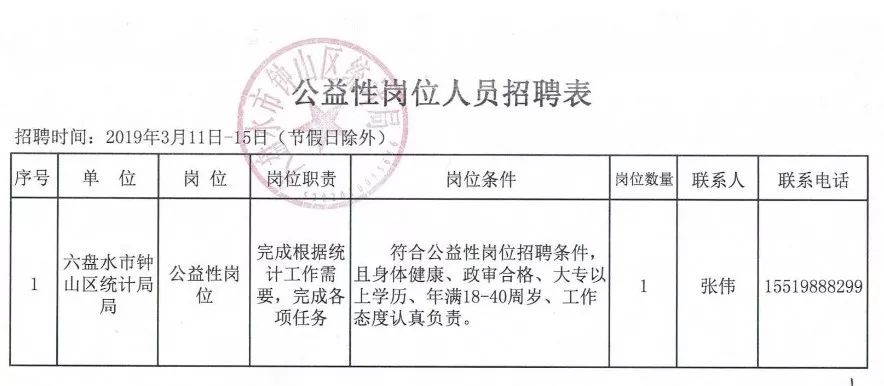 六枝最新招聘动态及其社会影响分析