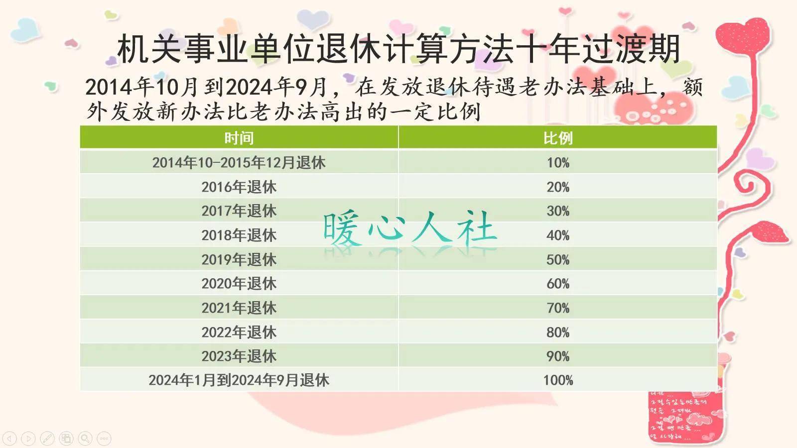 事业单位休假最新规定，解读及其影响分析