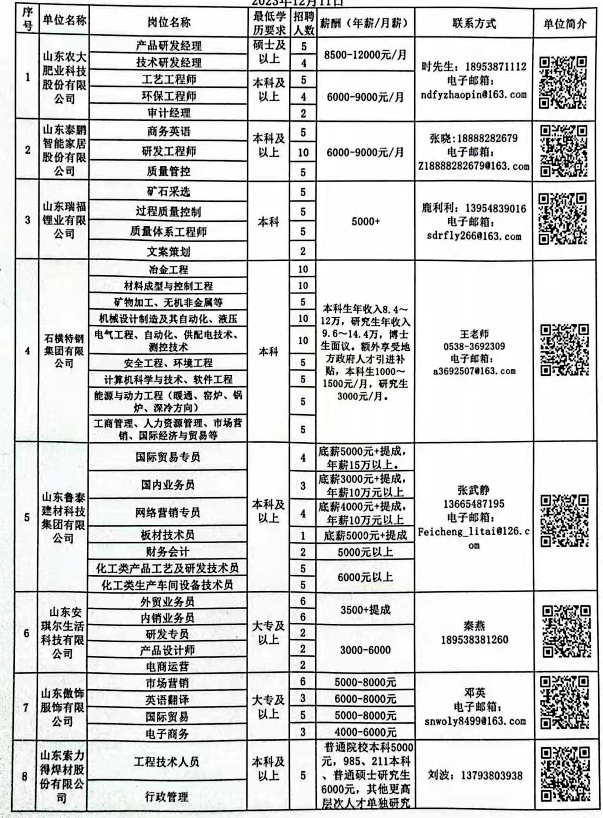 山东郓城最新招聘信息汇总