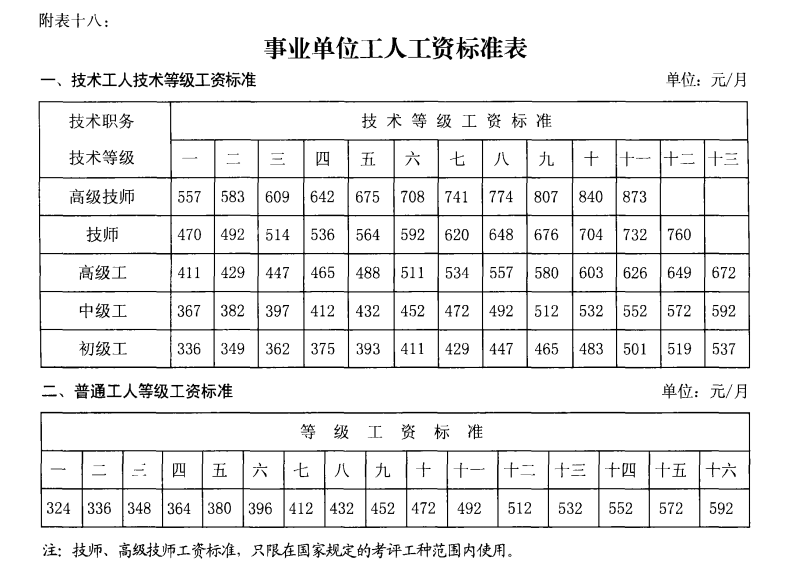 最新退休工资调整方案，深度解读及未来影响展望