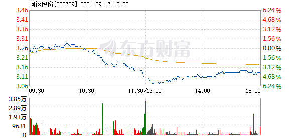 河钢股票最新消息综合概述