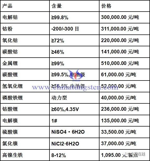 高尿酸 第7页