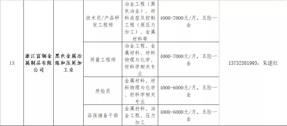 杭州九堡地区最新招聘信息全面解析