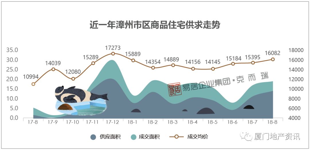 漳州房价走势最新消息，市场趋势与未来展望分析