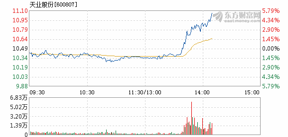 天业股份最新动态全面解读