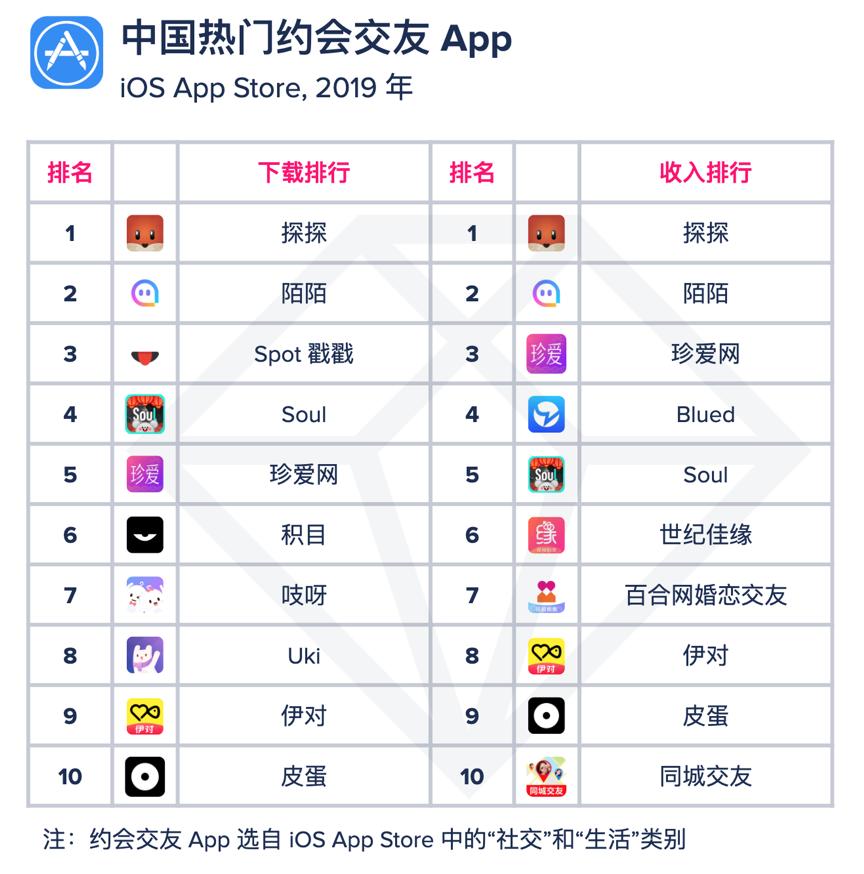 如何下载并安装最新版的Soul应用指南