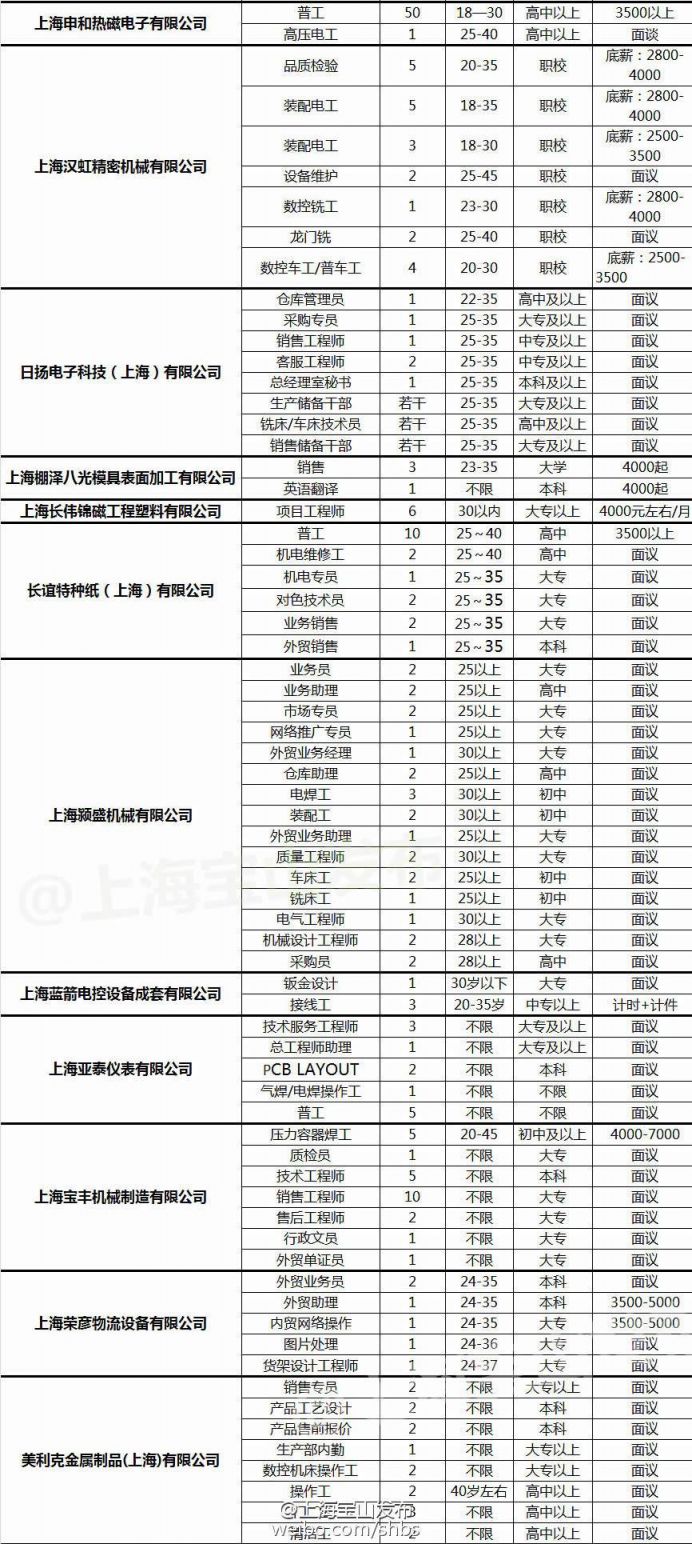 上海电子厂最新招聘信息全面解析