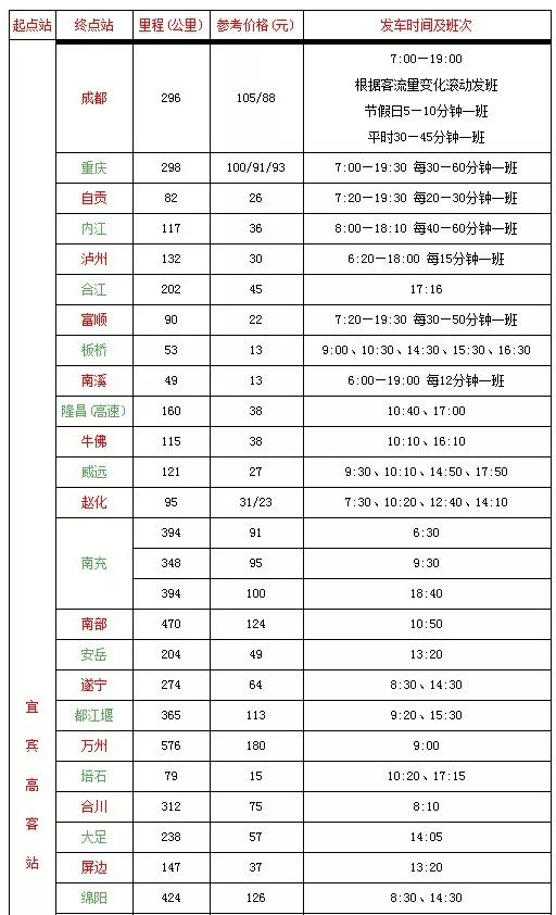 宜宾火车站时刻表最新详解