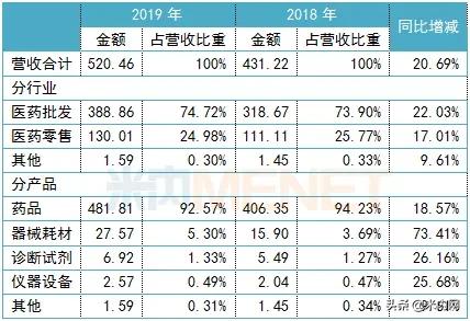 国药一致最新动态全面解析