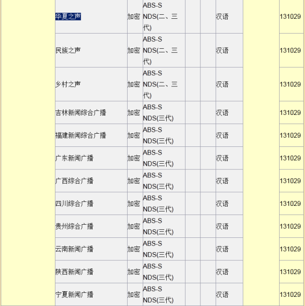 中星9号最新节目表一览